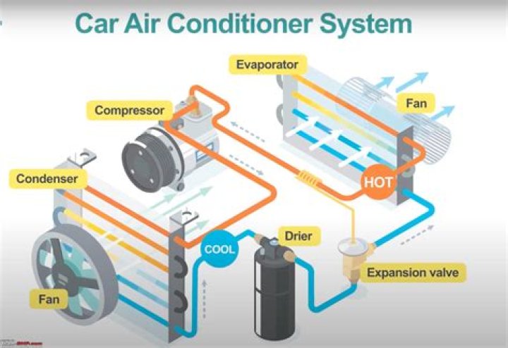 How much does a new AC compressor cost for car?