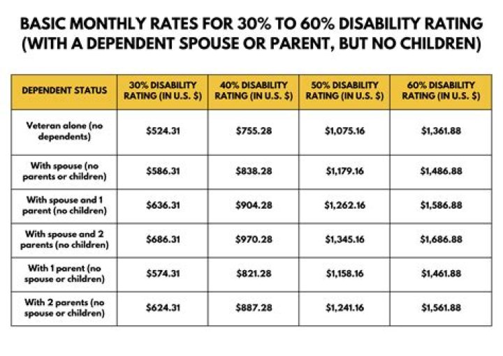How much does Social Security pay for a dependent child?