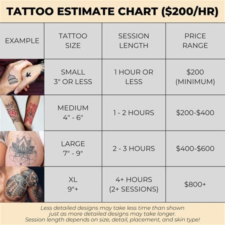 How much does tattoo cost?