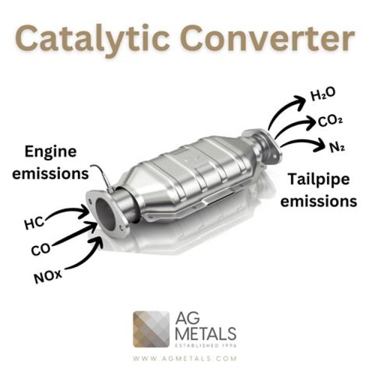 How much is a Toyota 4 Runner catalytic converter worth?