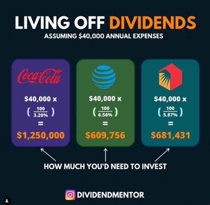 How much money do you need to invest to live off dividends?