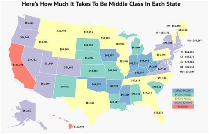 How much money does the middle-class make?
