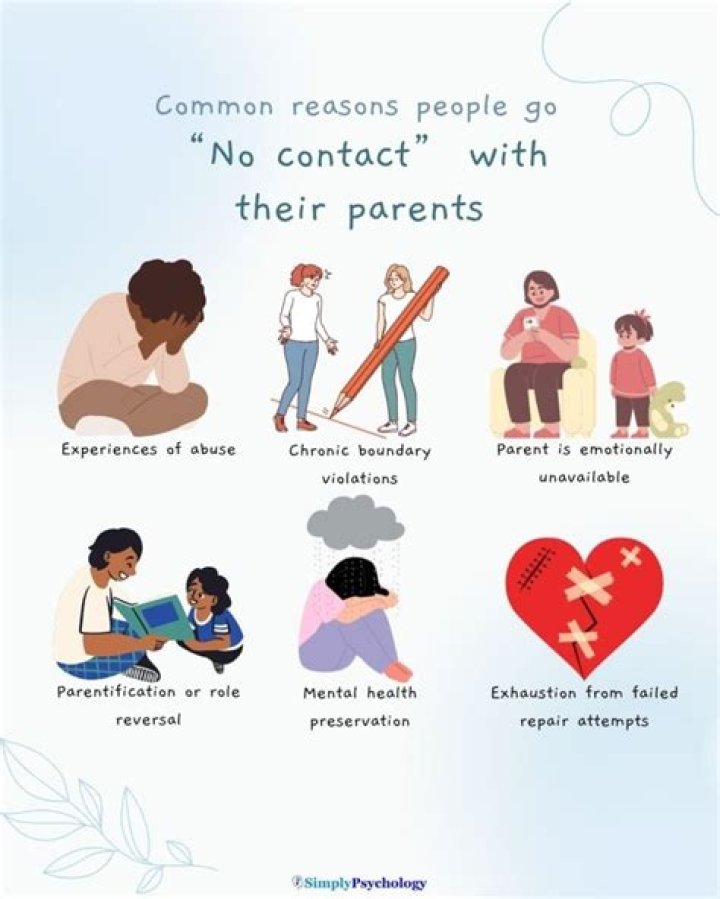 How much no contact is enough?