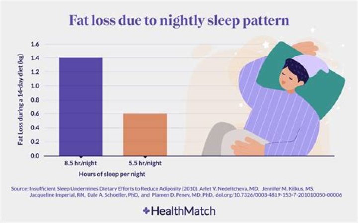 How much weight do you lose while sleeping?
