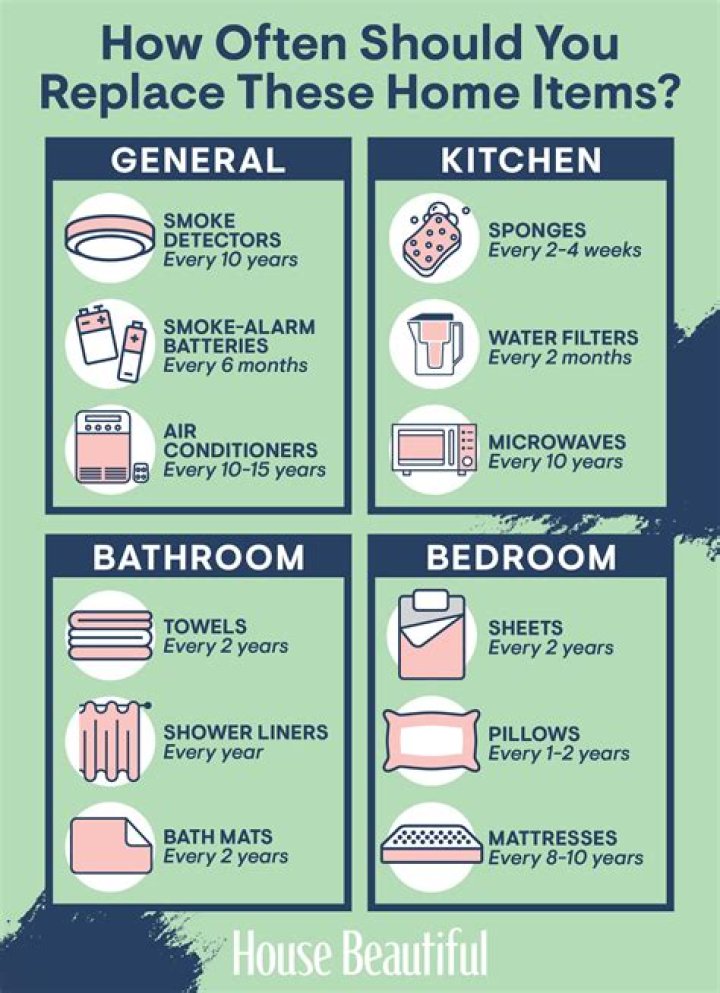 How often should you change your bathing sponge?