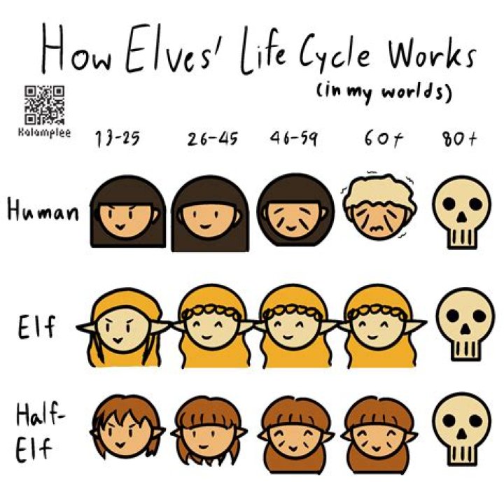 How old do dark Elves live?