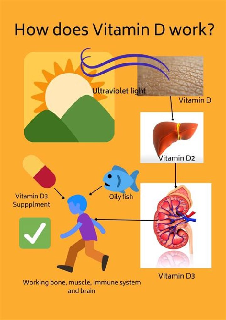 How quickly does vitamin D work for fatigue?