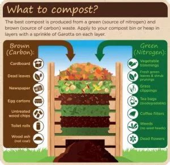 How wet should I keep my compost?
