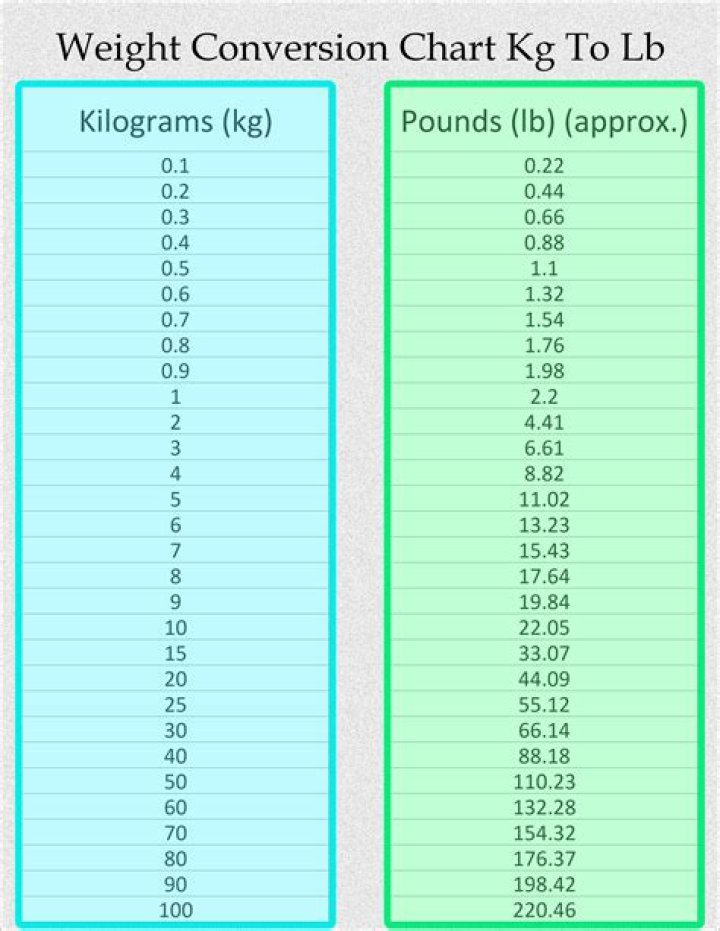 Is 70 kg light for a man?