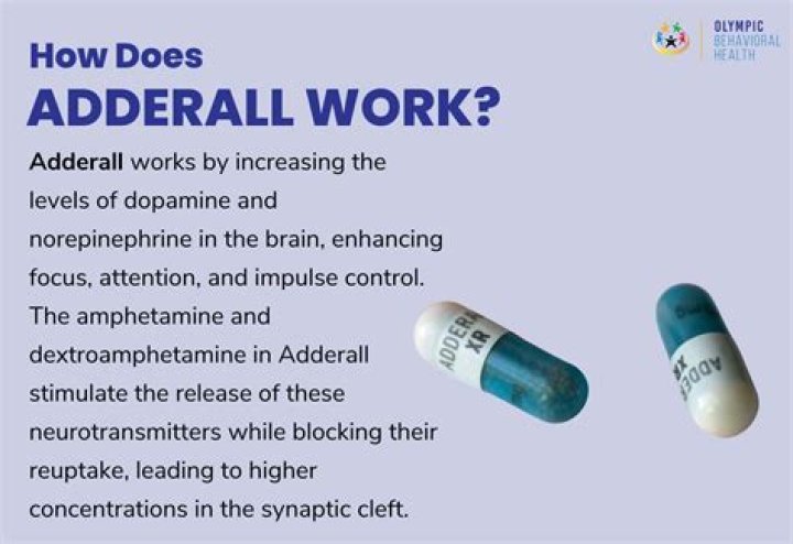 Is Adderall good for PTSD?