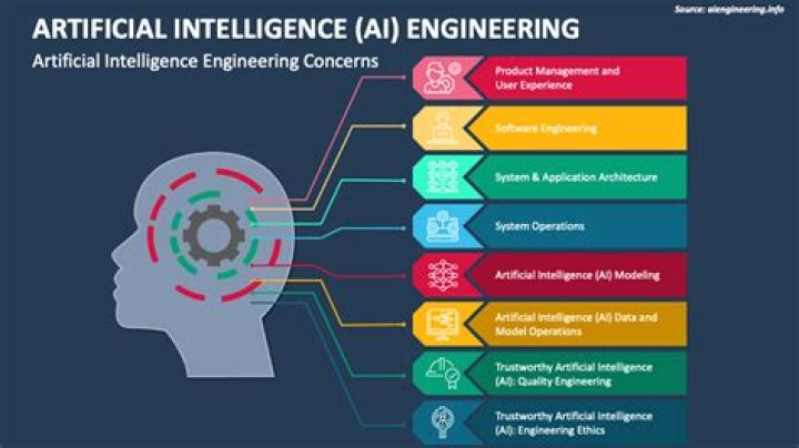 Is AI a science or is it engineering?