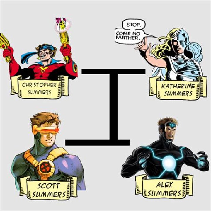 Is Alex Summers a Cyclops?