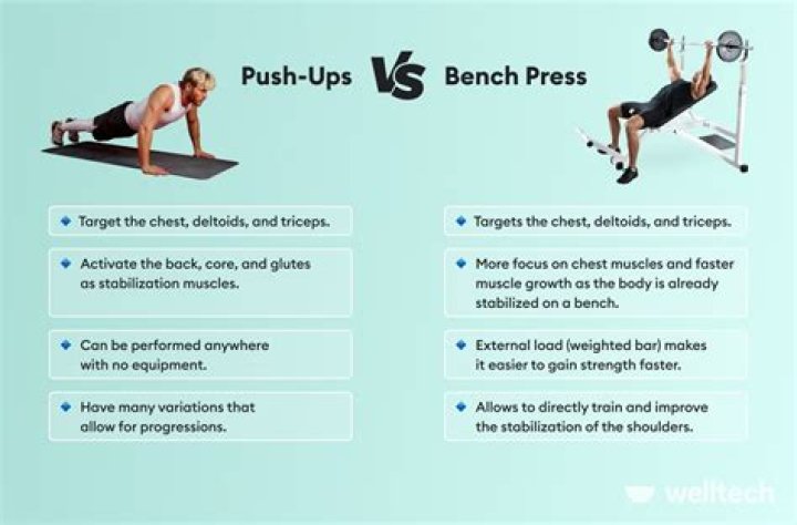 Is bench press or push ups better for boxing?
