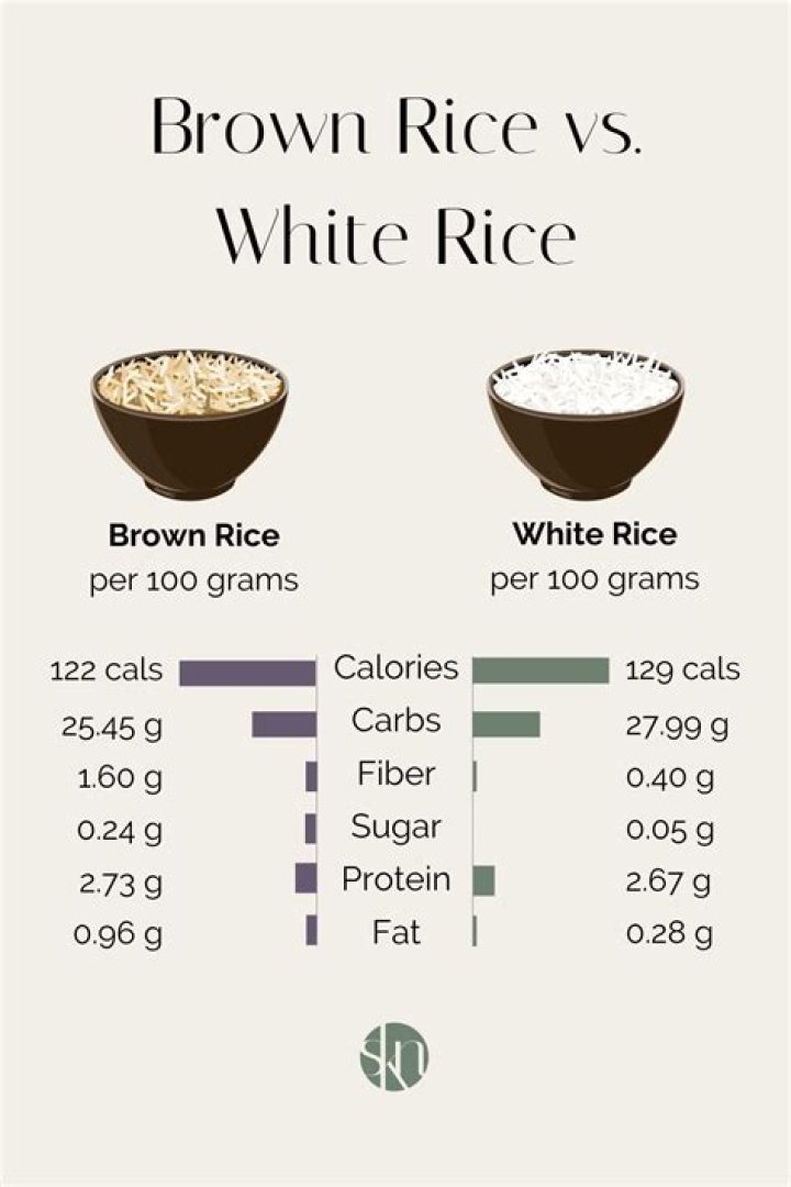 Is brown rice better than white?