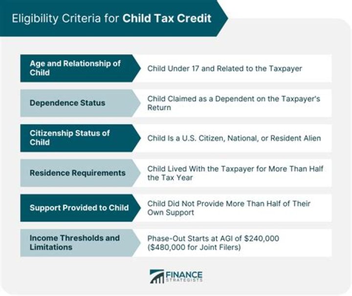 Is Child Tax Credit automatically direct deposit?