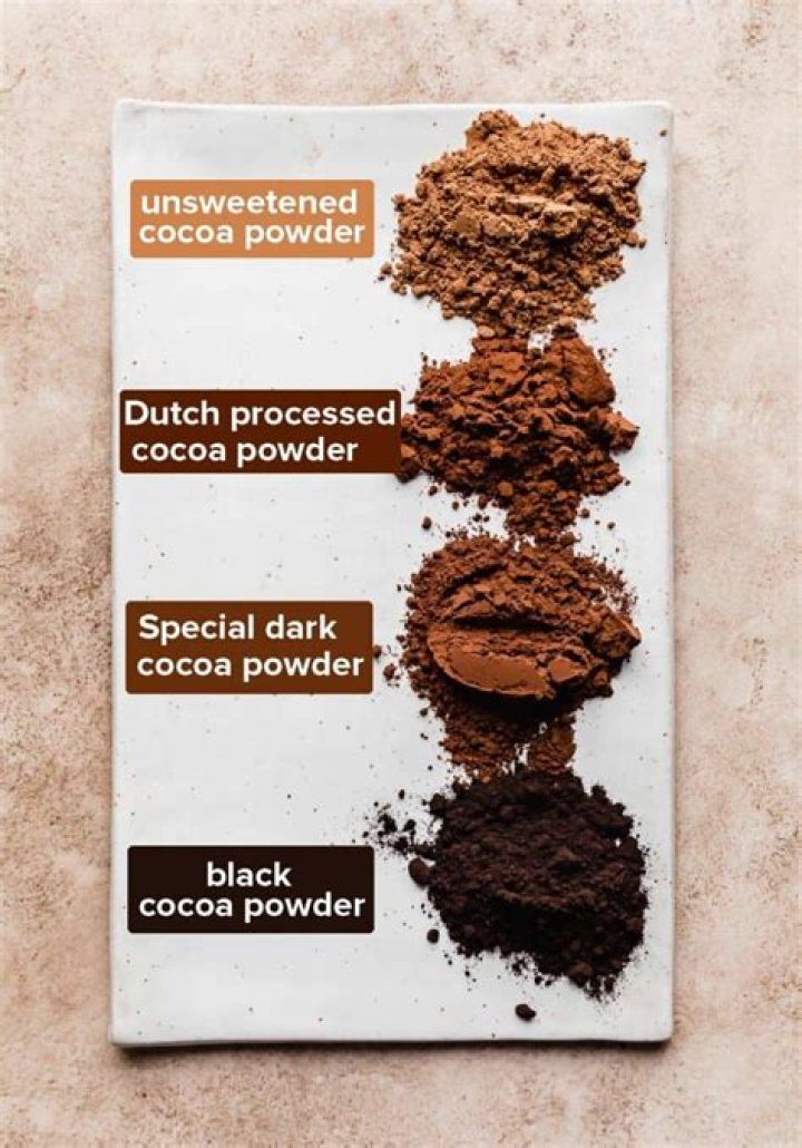 Is cocoa powder and baking cocoa the same?