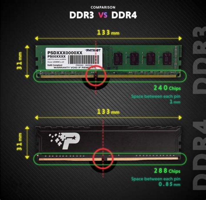 Is DDR3 OK for gaming?