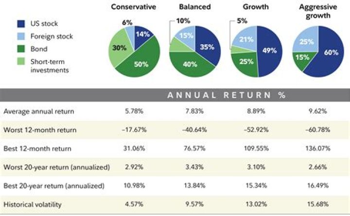 Is it good to invest in apartments?