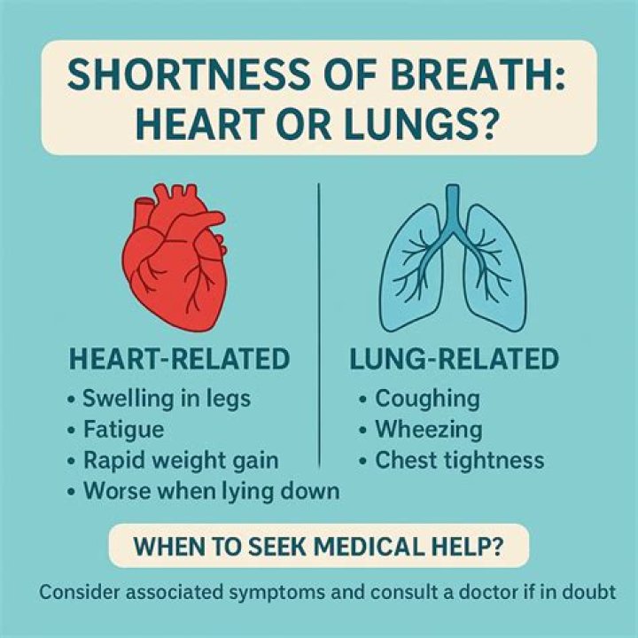 Is it my heart or lungs causing shortness of breath?