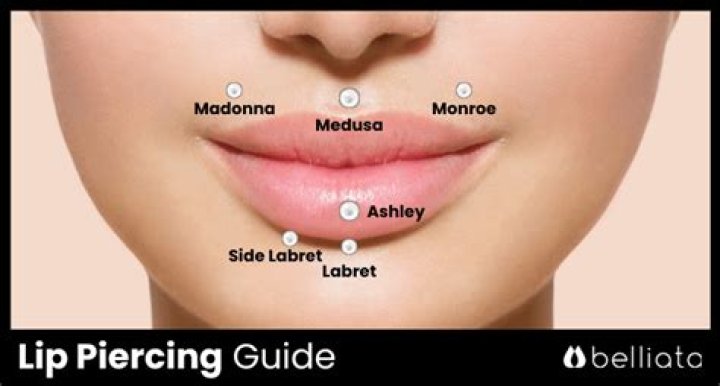 Is it normal for a lip piercing to sink into your lip?