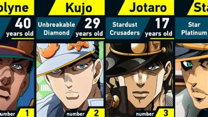 Is Jotaro in Diamond is Unbreakable?