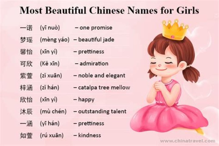 Is Kai a Chinese name?