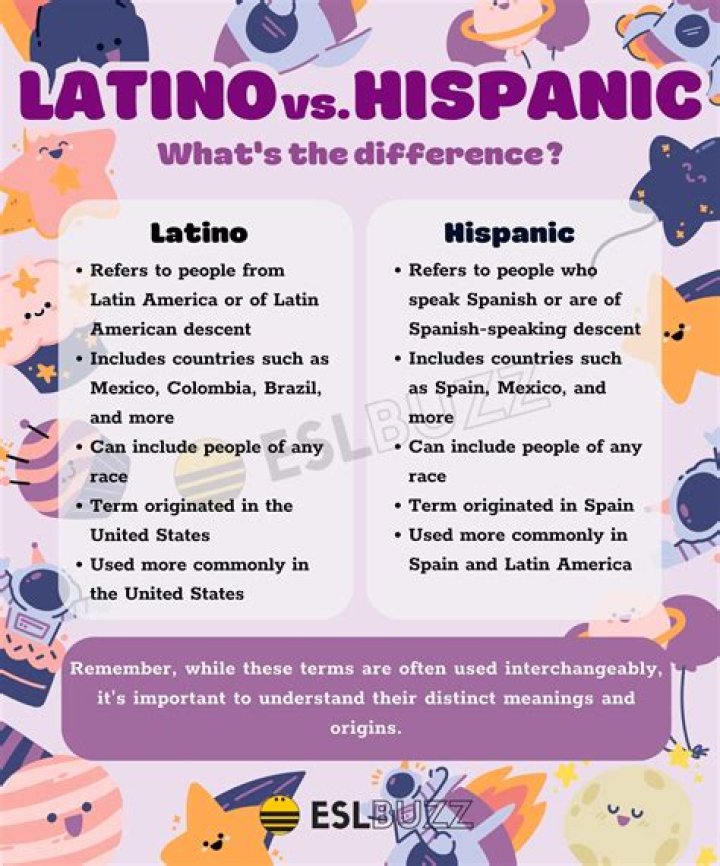 Is Latinx the same as Hispanic?