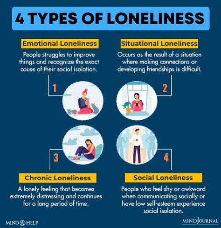 Is loneliness a trauma?