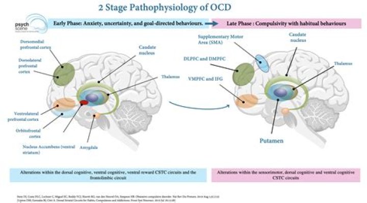 Is OCD a sin?
