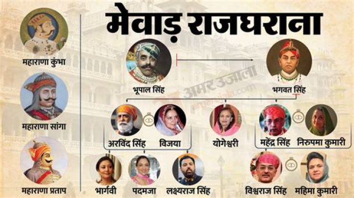 Is Rana a Rajput surname?