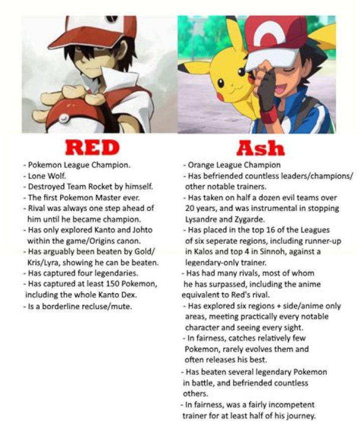 Is red better than Ash?