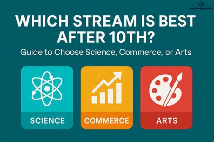 Is science hard after 10th?