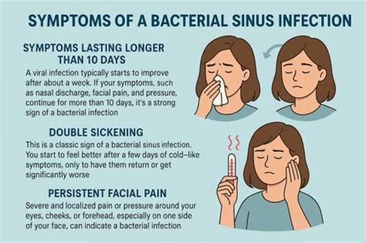 Is sinus drainage a symptom of Covid?
