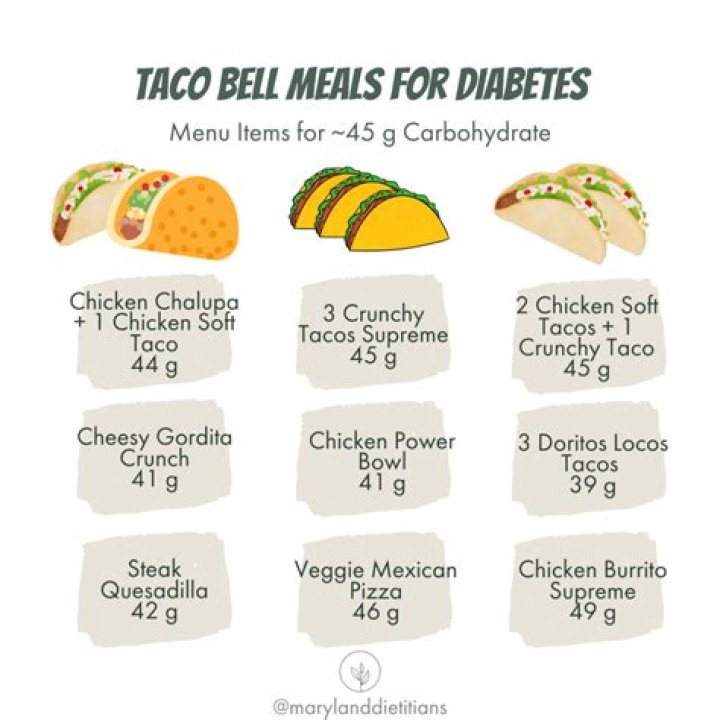 Is Taco good for diabetics?