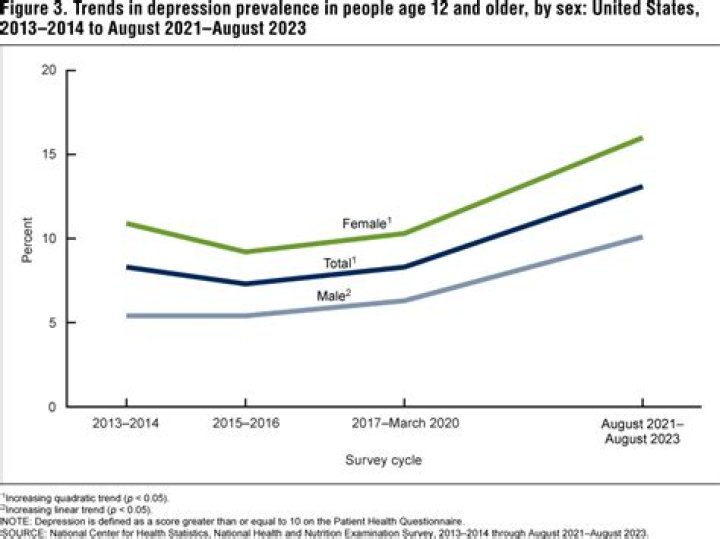 Is teen depression lifelong?