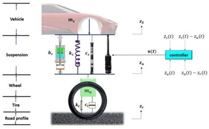 Is Tesla a comfortable ride?