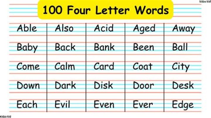 Is there a 100 letter word?