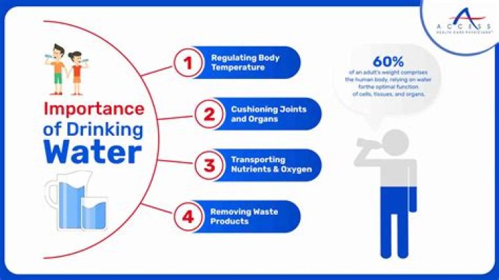 Is UK drinking water Safe?