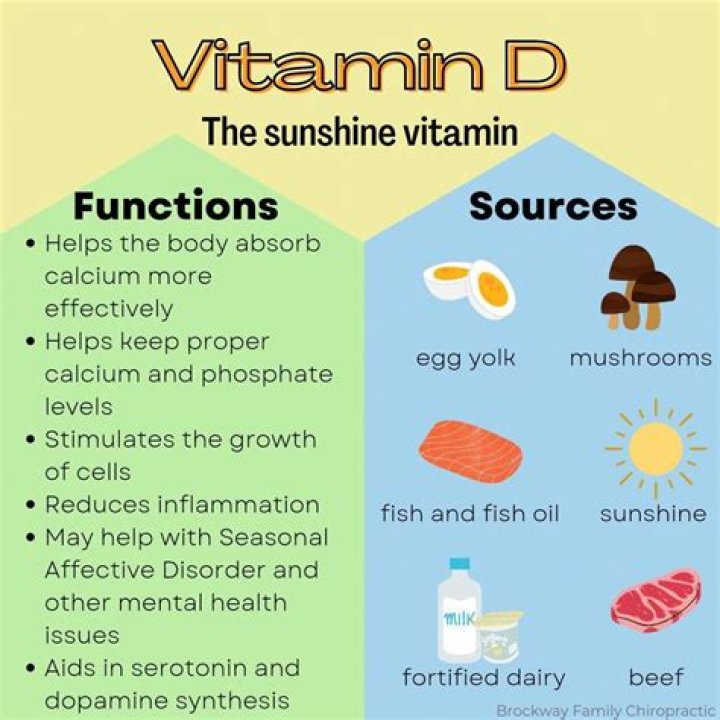 Is vitamin D good for skin?