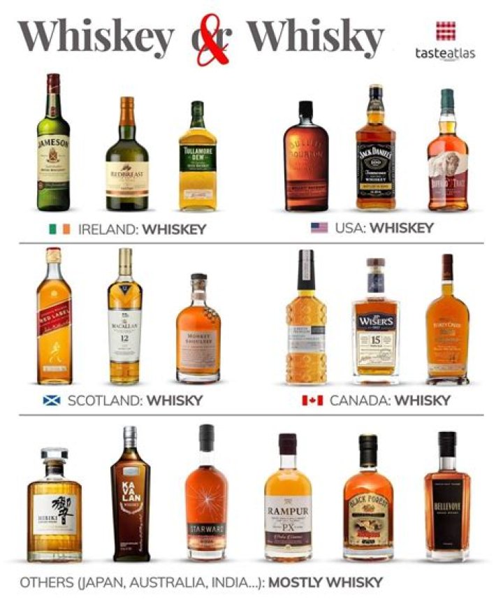 Is whisky supposed to taste good?