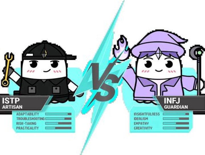 Is Yamaguchi an INFP?