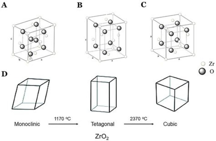 Is zirconium safe to handle?
