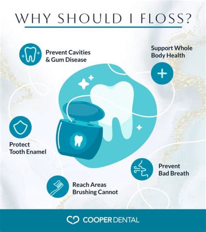 Should I floss or use mouthwash first?
