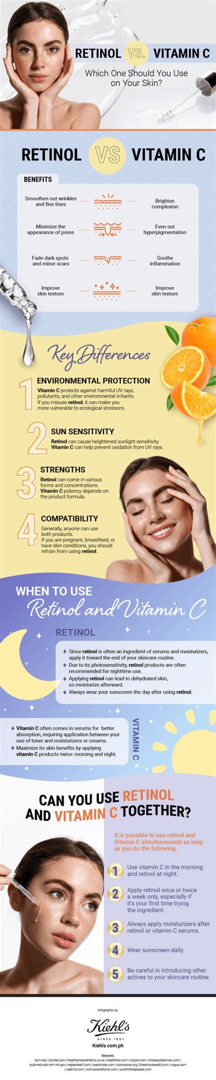 Should vitamin C apply at night?