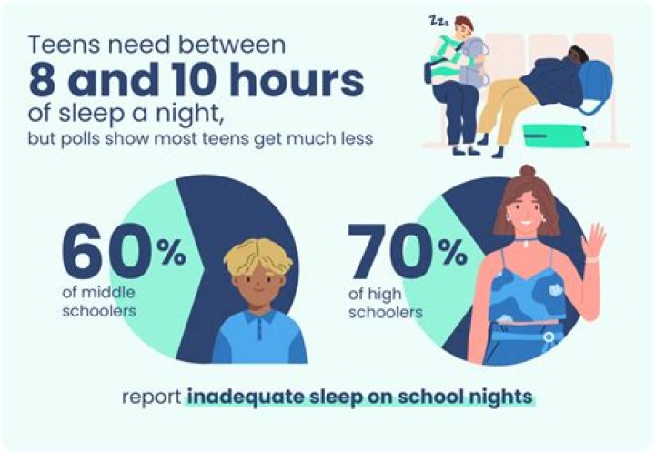 Should you let your teenager sleep all day?