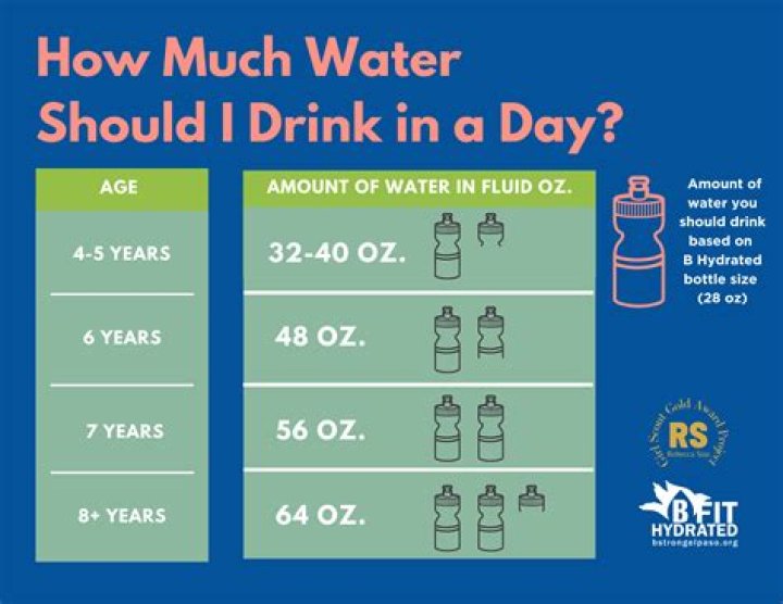 Should you water at night?
