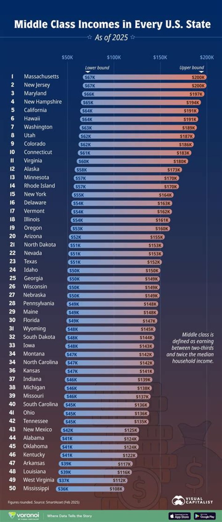 What's considered rich in USA?