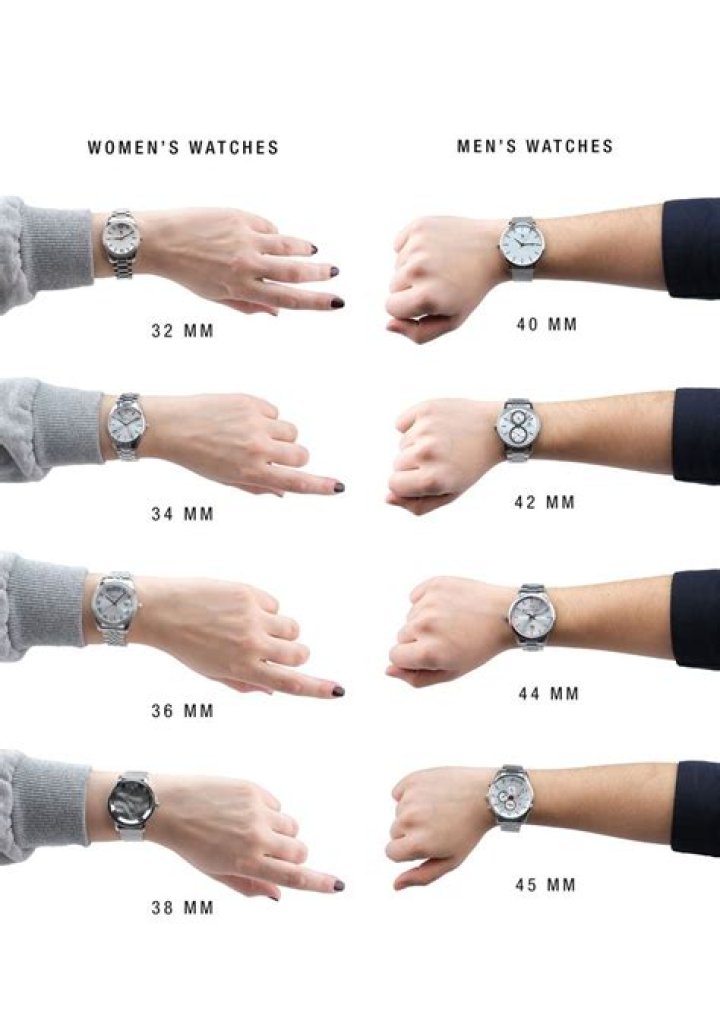 What's the average wrist size for a woman?
