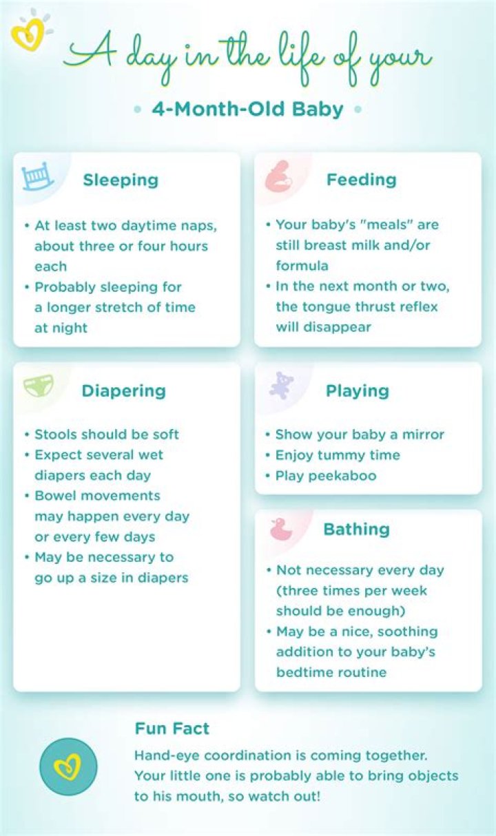 What are 4 month old milestones?