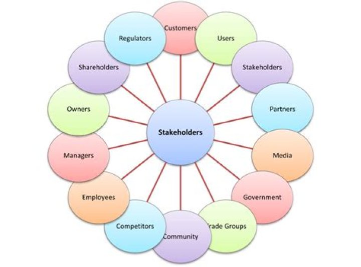 What are community stakeholders?